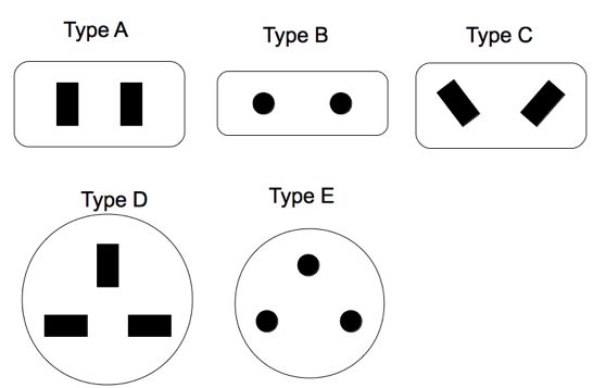 outlet configurations